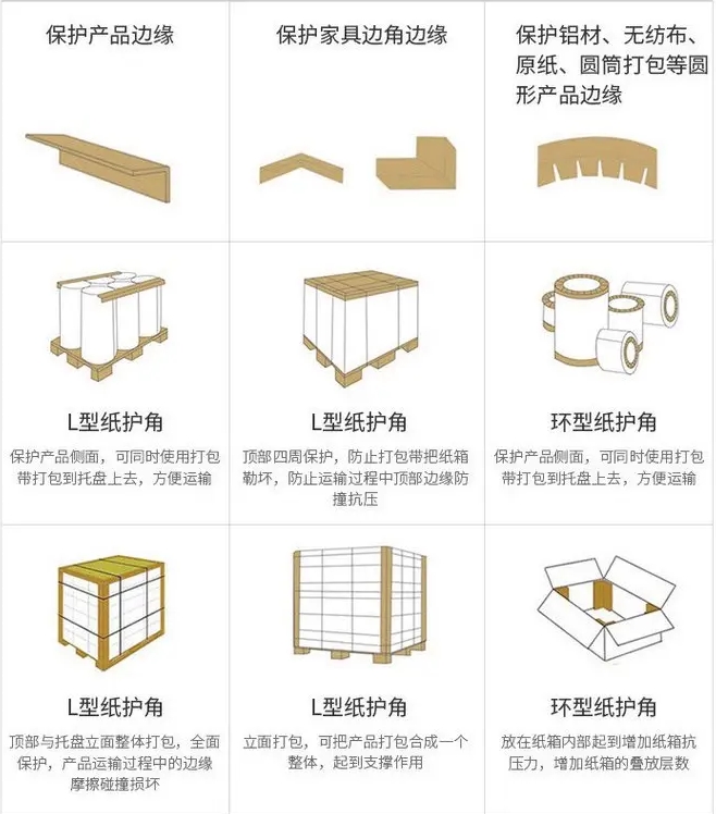 电视包装角部防护纸护角